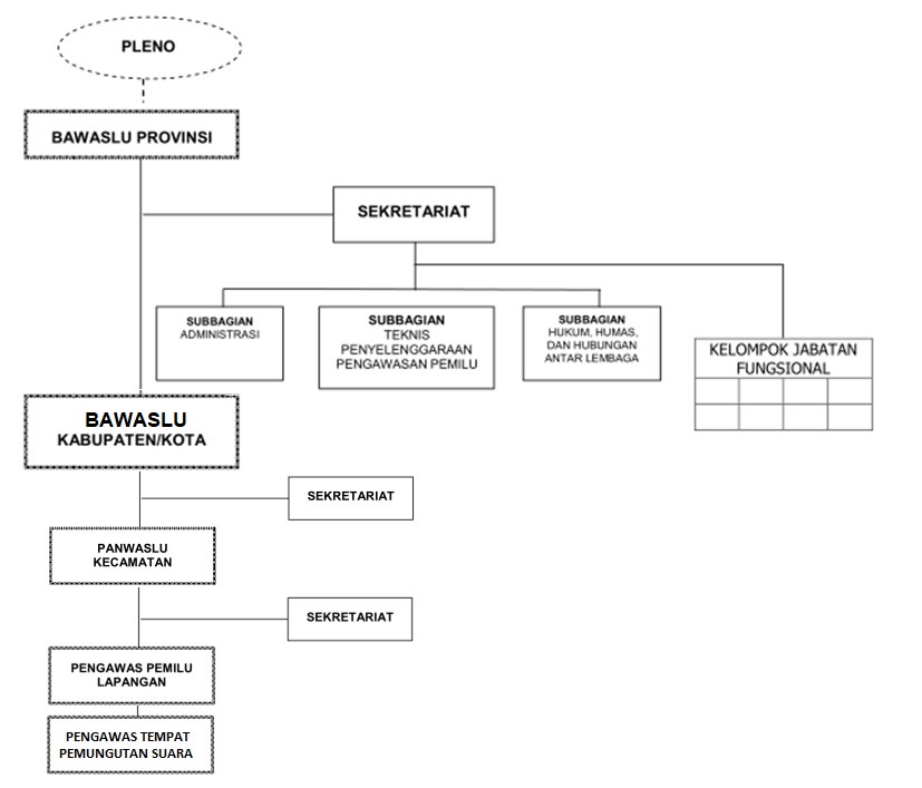 struktur organisasi