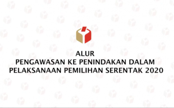 ALUR PENGAWASAN KE PENINDAKAN DALAM PELAKSANAAN PEMILIHAN SERENTAK 2020